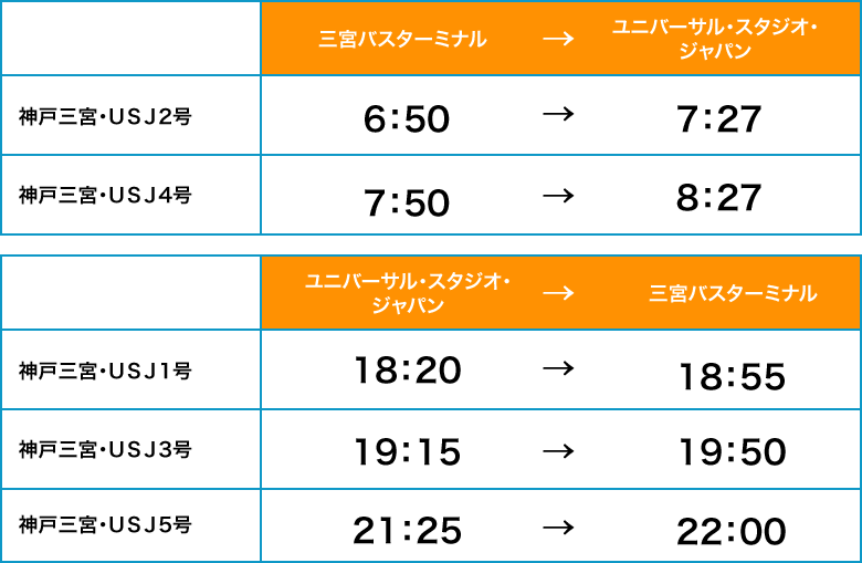 三宮⇔ユニバーサル・スタジオ・ジャパン線のダイヤ