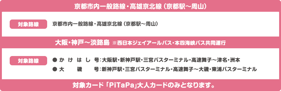 京都市内一般路線・高雄京北線（京都駅～周山）対象路線 京都市内一般路線・高雄京北線（京都駅～周山）／大阪・神戸〜淡路島 ※西日本ジェイアールバス・本四海峡バス共同運行 対象路線 ● かけはし号：大阪駅・新神戸駅・三宮バスターミナル・高速舞子〜津名・洲本｜● 大磯号：新神戸駅・三宮バスターミナル・高速舞子〜大磯・東浦バスターミナル｜● くにうみライナー：新神戸駅・三宮バスターミナル・高速舞子〜陸の港西淡 ※くにうみライナーは本四海峡バス単独運行になります。