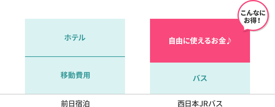 自由に使えるお金グラフ