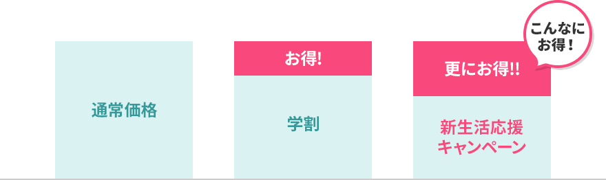 お得グラフ