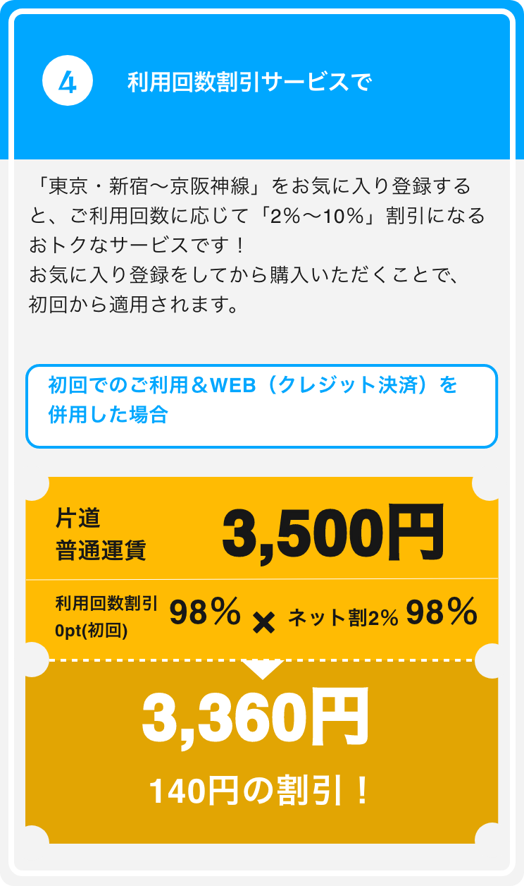 利用回数割引サービスで