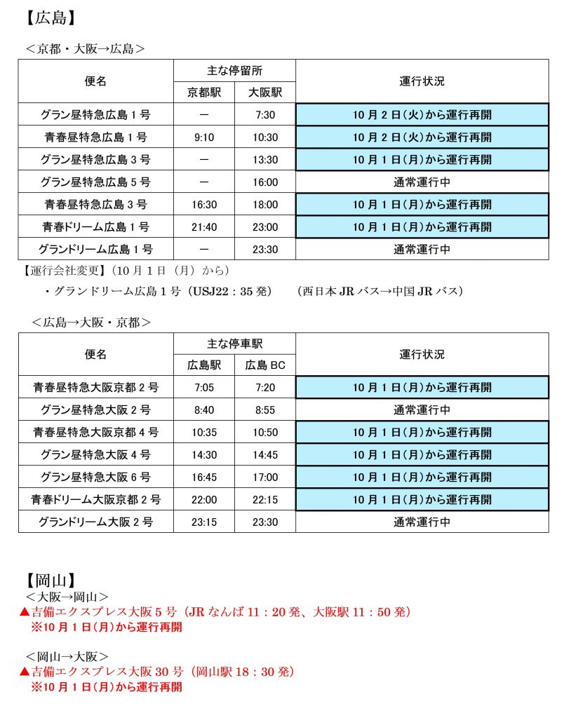 京都 大阪 広島 線 大阪 岡山 線の運行再開のお知らせ 西日本jrバス 高速バス 夜行バス 定期観光バス バスツアー 一般路線バス 貸切バス