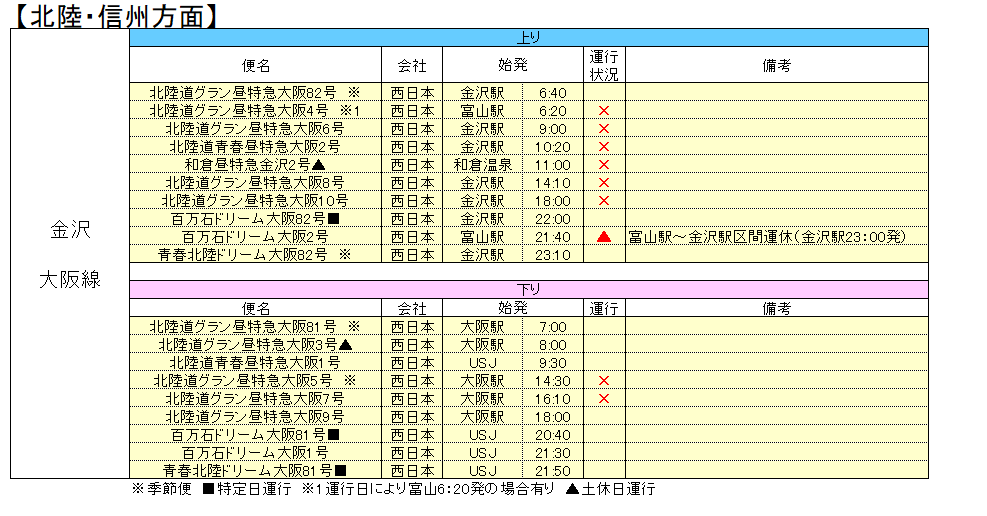 運休情報 北陸 信州方面 9月4日出発便 西日本jrバス 高速バス 夜行バス 定期観光バス バスツアー 一般路線バス 貸切バス 運休情報 北陸 信州方面 9月4日出発便 西日本jrバス 高速バス 夜行バス 定期観光バス バスツアー 一般路線バス 貸切バス